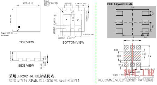 圖六. BF9024SPD-MS Layout參考