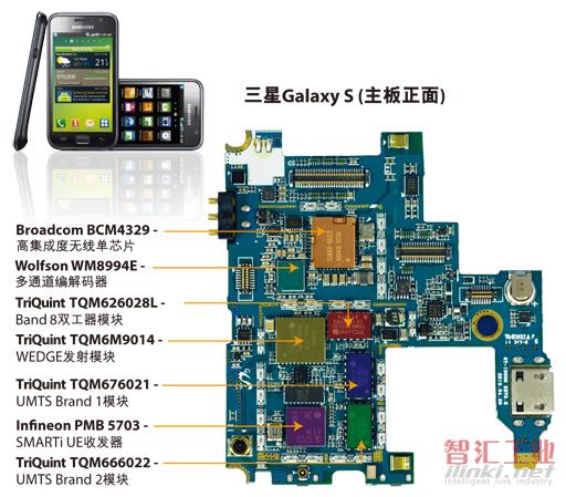 三星Galaxy S的最大特色在于屏幕设计采用了Super AMOLED技术