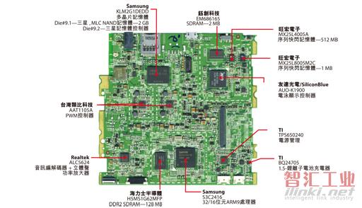 GT-I9000元器件选用及分布