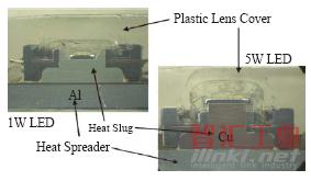 高功率LED 之封裝結(jié)構(gòu)及Heat Slug 結(jié)構(gòu)