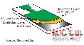 MCPCB 結(jié)構(gòu)圖