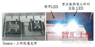 整合熱電元件之LED 散熱設(shè)計