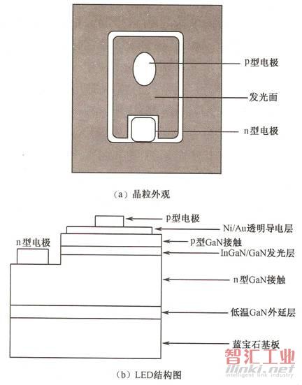 藍(lán)寶石作為襯底的LED芯片