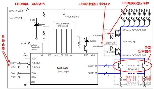 基于安森美半導(dǎo)體CAT4026的大尺寸LED背光液晶電視多通道線性側(cè)光方案