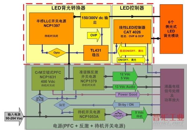 大屏幕LED背光液晶電視側(cè)光式方案