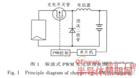 斬波式PWM充電原理框圖