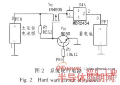 系統(tǒng)硬件電路