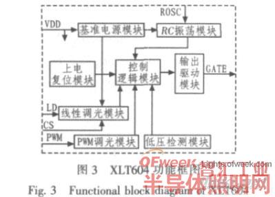 XLT604功能框圖