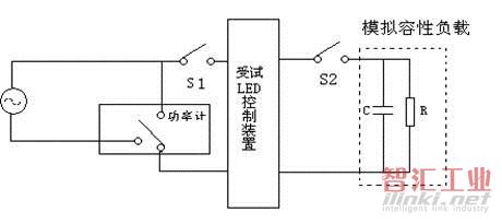 連接容性負(fù)載的啟動過程和工作時(shí)連接容性負(fù)載過程試驗(yàn) 