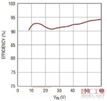 針對(duì)LED車前燈和DRL的LED驅(qū)動(dòng)器設(shè)計(jì)方案