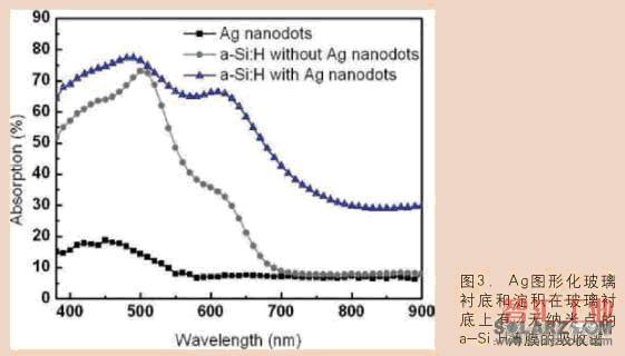 新型銀納米點增強非晶硅薄膜的光吸收