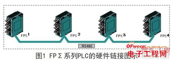 由松下PLC构成的分散式PC-LINK网络控制系统
