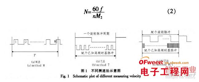 基于霍爾傳感器的高精度測速電路設(shè)計(jì)方案