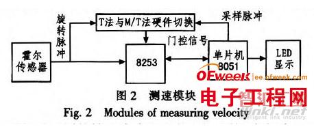 基于霍爾傳感器的高精度測速電路設(shè)計(jì)方案