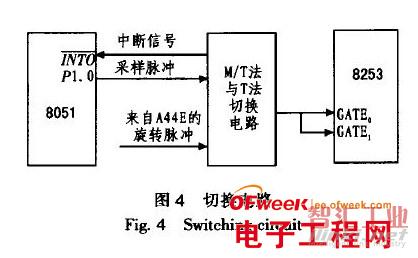 基于霍爾傳感器的高精度測速電路設(shè)計(jì)方案