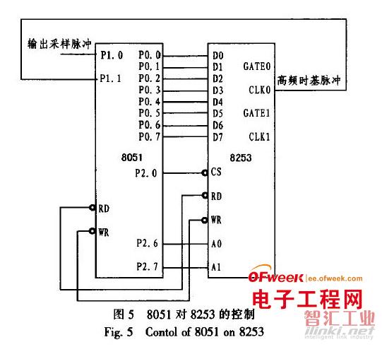 基于霍爾傳感器的高精度測速電路設(shè)計(jì)方案