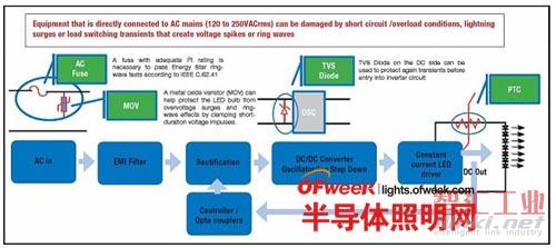 LED照明電路保護(hù)解決方案 