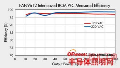 【技術(shù)要點】深度解析AC-DC電源設(shè)計 